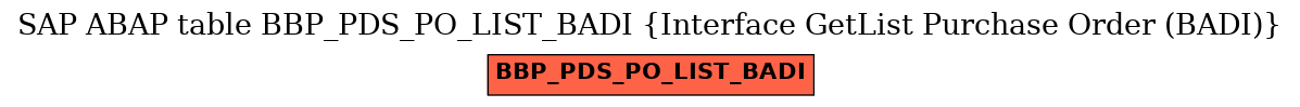 E-R Diagram for table BBP_PDS_PO_LIST_BADI (Interface GetList Purchase Order (BADI))