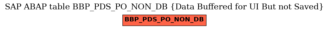 E-R Diagram for table BBP_PDS_PO_NON_DB (Data Buffered for UI But not Saved)