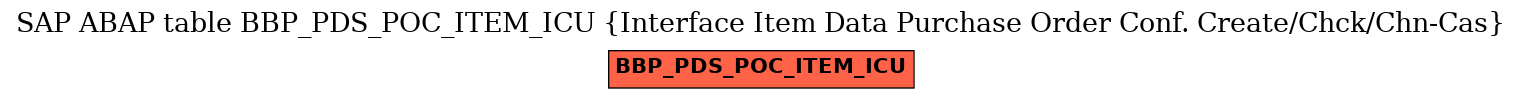 E-R Diagram for table BBP_PDS_POC_ITEM_ICU (Interface Item Data Purchase Order Conf. Create/Chck/Chn-Cas)