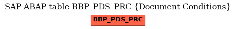 E-R Diagram for table BBP_PDS_PRC (Document Conditions)