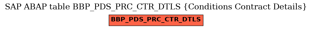 E-R Diagram for table BBP_PDS_PRC_CTR_DTLS (Conditions Contract Details)