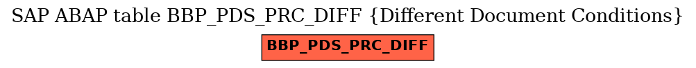 E-R Diagram for table BBP_PDS_PRC_DIFF (Different Document Conditions)