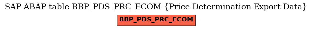 E-R Diagram for table BBP_PDS_PRC_ECOM (Price Determination Export Data)