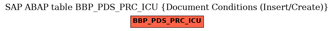 E-R Diagram for table BBP_PDS_PRC_ICU (Document Conditions (Insert/Create))