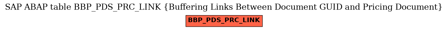 E-R Diagram for table BBP_PDS_PRC_LINK (Buffering Links Between Document GUID and Pricing Document)