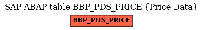 E-R Diagram for table BBP_PDS_PRICE (Price Data)