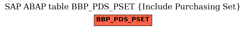 E-R Diagram for table BBP_PDS_PSET (Include Purchasing Set)