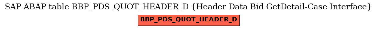 E-R Diagram for table BBP_PDS_QUOT_HEADER_D (Header Data Bid GetDetail-Case Interface)