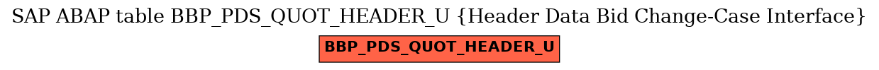 E-R Diagram for table BBP_PDS_QUOT_HEADER_U (Header Data Bid Change-Case Interface)