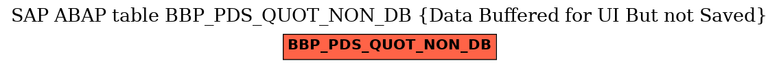 E-R Diagram for table BBP_PDS_QUOT_NON_DB (Data Buffered for UI But not Saved)