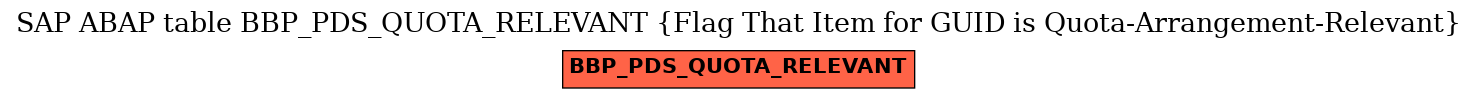 E-R Diagram for table BBP_PDS_QUOTA_RELEVANT (Flag That Item for GUID is Quota-Arrangement-Relevant)