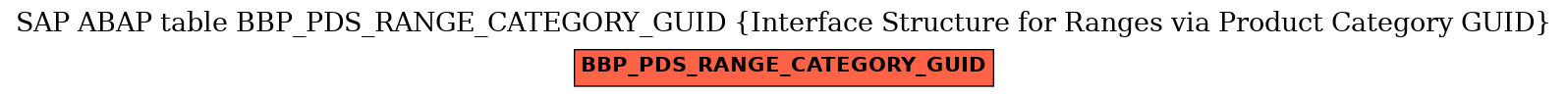 E-R Diagram for table BBP_PDS_RANGE_CATEGORY_GUID (Interface Structure for Ranges via Product Category GUID)