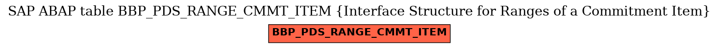 E-R Diagram for table BBP_PDS_RANGE_CMMT_ITEM (Interface Structure for Ranges of a Commitment Item)