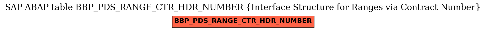 E-R Diagram for table BBP_PDS_RANGE_CTR_HDR_NUMBER (Interface Structure for Ranges via Contract Number)