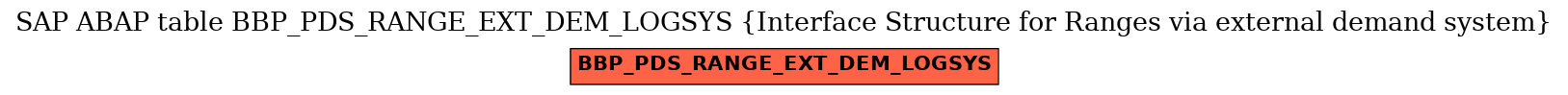 E-R Diagram for table BBP_PDS_RANGE_EXT_DEM_LOGSYS (Interface Structure for Ranges via external demand system)