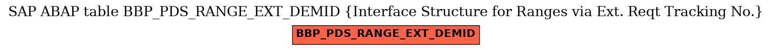 E-R Diagram for table BBP_PDS_RANGE_EXT_DEMID (Interface Structure for Ranges via Ext. Reqt Tracking No.)