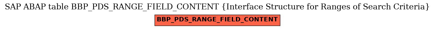 E-R Diagram for table BBP_PDS_RANGE_FIELD_CONTENT (Interface Structure for Ranges of Search Criteria)