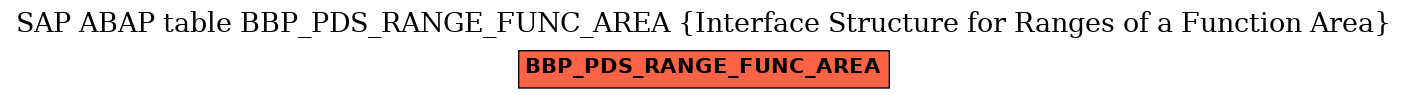 E-R Diagram for table BBP_PDS_RANGE_FUNC_AREA (Interface Structure for Ranges of a Function Area)