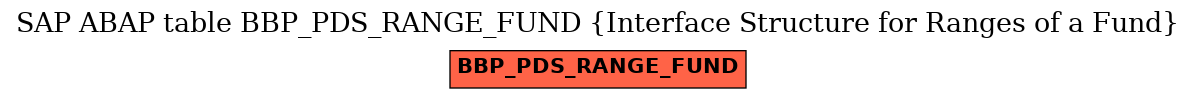 E-R Diagram for table BBP_PDS_RANGE_FUND (Interface Structure for Ranges of a Fund)