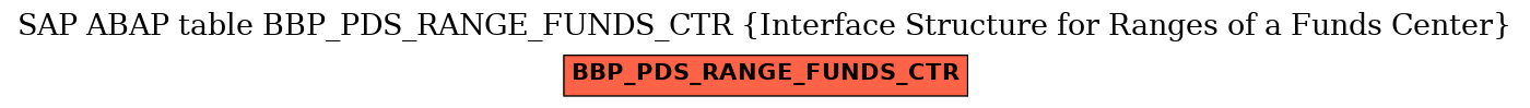 E-R Diagram for table BBP_PDS_RANGE_FUNDS_CTR (Interface Structure for Ranges of a Funds Center)