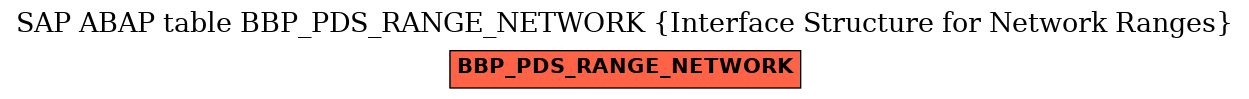 E-R Diagram for table BBP_PDS_RANGE_NETWORK (Interface Structure for Network Ranges)