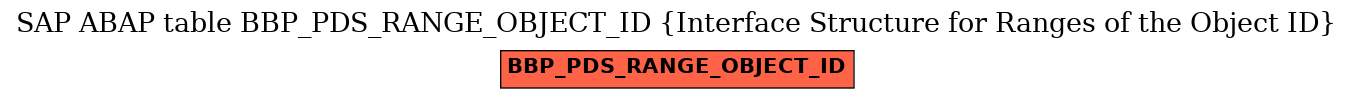 E-R Diagram for table BBP_PDS_RANGE_OBJECT_ID (Interface Structure for Ranges of the Object ID)