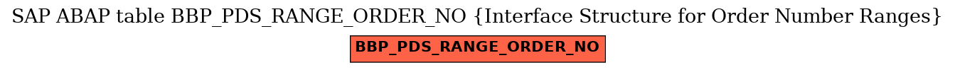 E-R Diagram for table BBP_PDS_RANGE_ORDER_NO (Interface Structure for Order Number Ranges)