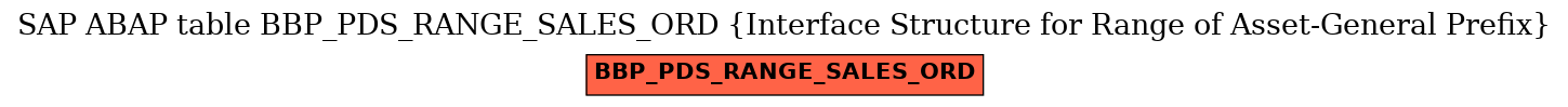 E-R Diagram for table BBP_PDS_RANGE_SALES_ORD (Interface Structure for Range of Asset-General Prefix)