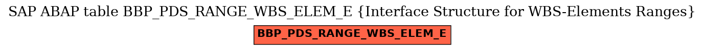 E-R Diagram for table BBP_PDS_RANGE_WBS_ELEM_E (Interface Structure for WBS-Elements Ranges)