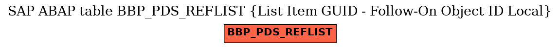 E-R Diagram for table BBP_PDS_REFLIST (List Item GUID - Follow-On Object ID Local)
