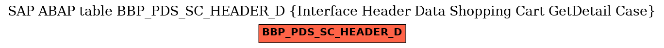 E-R Diagram for table BBP_PDS_SC_HEADER_D (Interface Header Data Shopping Cart GetDetail Case)