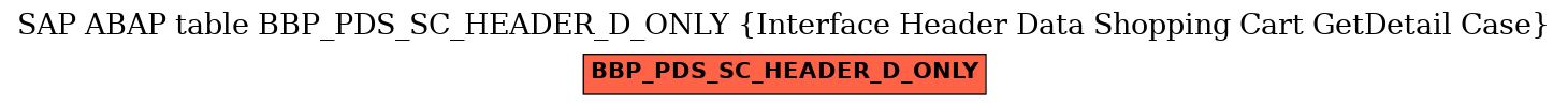 E-R Diagram for table BBP_PDS_SC_HEADER_D_ONLY (Interface Header Data Shopping Cart GetDetail Case)