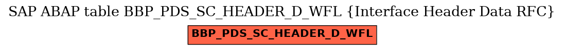 E-R Diagram for table BBP_PDS_SC_HEADER_D_WFL (Interface Header Data RFC)