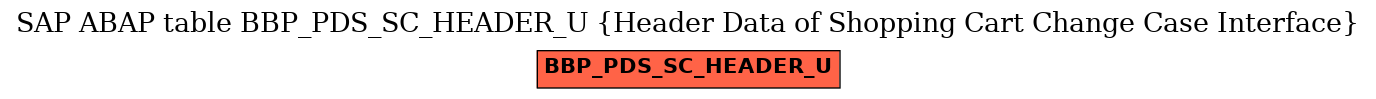 E-R Diagram for table BBP_PDS_SC_HEADER_U (Header Data of Shopping Cart Change Case Interface)