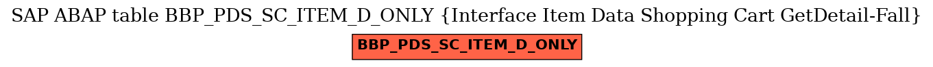 E-R Diagram for table BBP_PDS_SC_ITEM_D_ONLY (Interface Item Data Shopping Cart GetDetail-Fall)