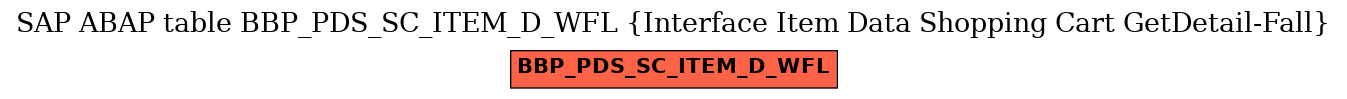 E-R Diagram for table BBP_PDS_SC_ITEM_D_WFL (Interface Item Data Shopping Cart GetDetail-Fall)