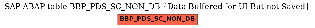 E-R Diagram for table BBP_PDS_SC_NON_DB (Data Buffered for UI But not Saved)