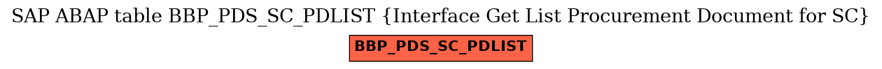 E-R Diagram for table BBP_PDS_SC_PDLIST (Interface Get List Procurement Document for SC)