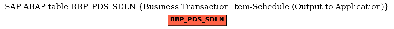 E-R Diagram for table BBP_PDS_SDLN (Business Transaction Item-Schedule (Output to Application))