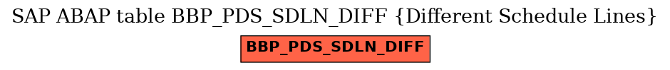 E-R Diagram for table BBP_PDS_SDLN_DIFF (Different Schedule Lines)