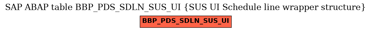 E-R Diagram for table BBP_PDS_SDLN_SUS_UI (SUS UI Schedule line wrapper structure)