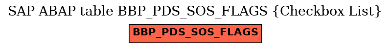 E-R Diagram for table BBP_PDS_SOS_FLAGS (Checkbox List)