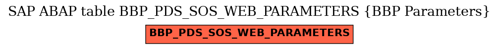 E-R Diagram for table BBP_PDS_SOS_WEB_PARAMETERS (BBP Parameters)