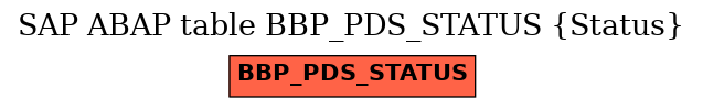 E-R Diagram for table BBP_PDS_STATUS (Status)