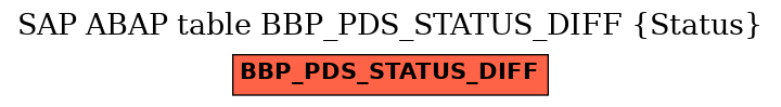 E-R Diagram for table BBP_PDS_STATUS_DIFF (Status)