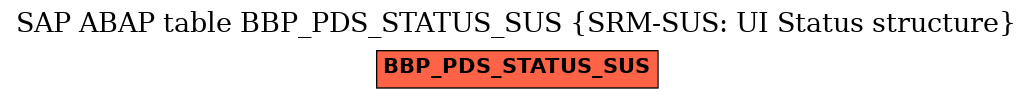 E-R Diagram for table BBP_PDS_STATUS_SUS (SRM-SUS: UI Status structure)