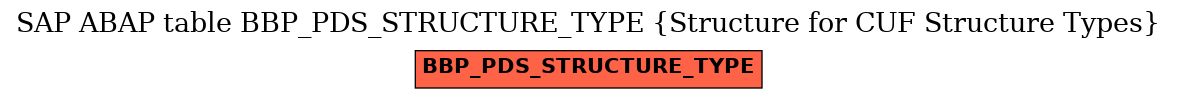 E-R Diagram for table BBP_PDS_STRUCTURE_TYPE (Structure for CUF Structure Types)