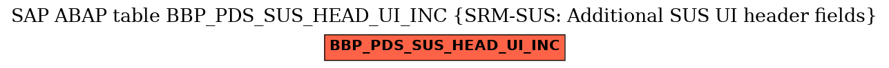 E-R Diagram for table BBP_PDS_SUS_HEAD_UI_INC (SRM-SUS: Additional SUS UI header fields)