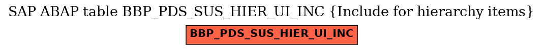 E-R Diagram for table BBP_PDS_SUS_HIER_UI_INC (Include for hierarchy items)