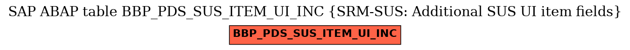 E-R Diagram for table BBP_PDS_SUS_ITEM_UI_INC (SRM-SUS: Additional SUS UI item fields)